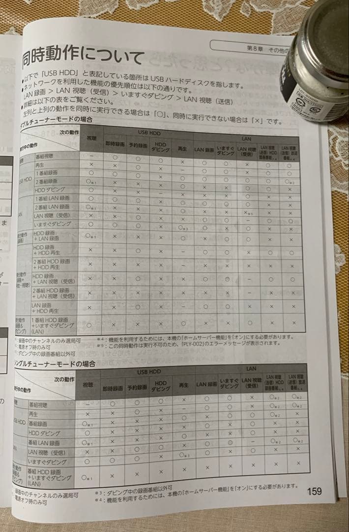 スカパー　プレミアムサービスチューナー PT-WH800A 衛星・光両対応