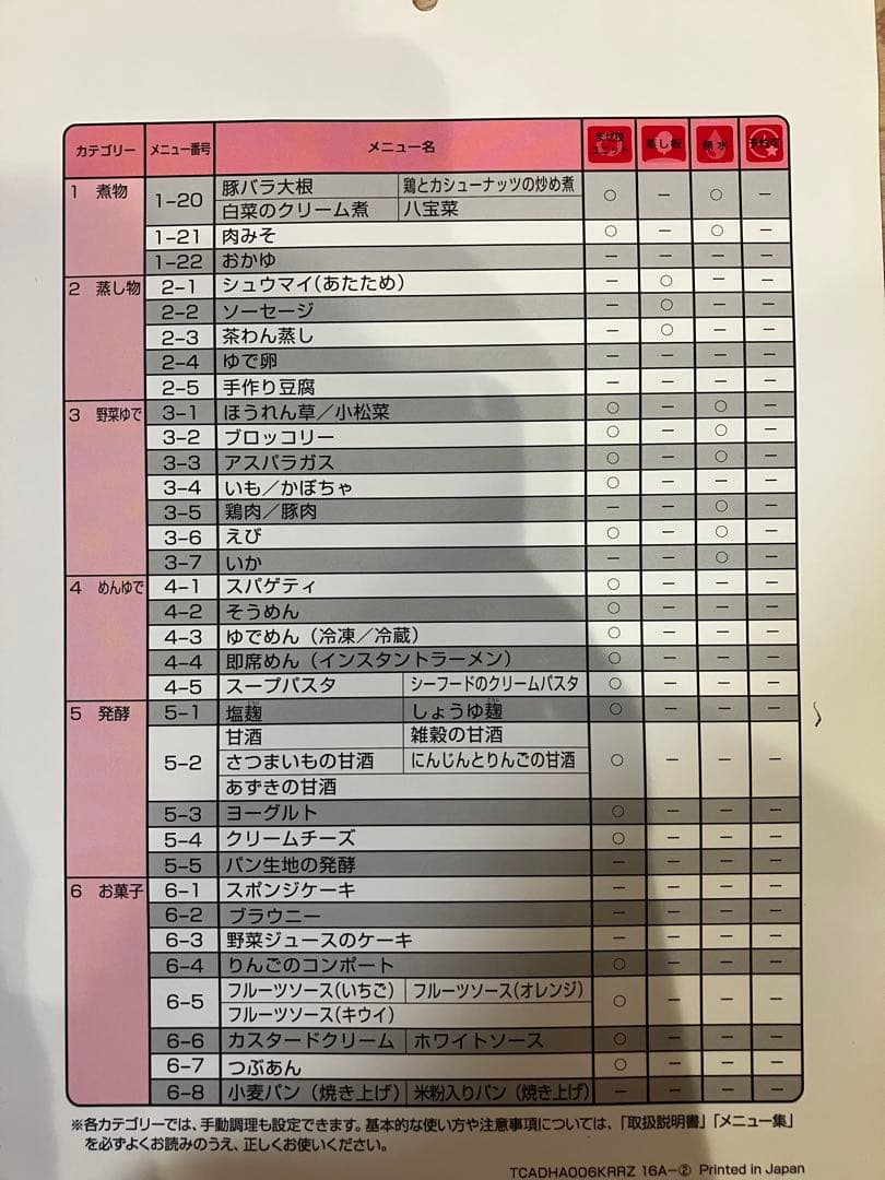 SHARP ヘルシオ ホットクック KN-HT99A-R