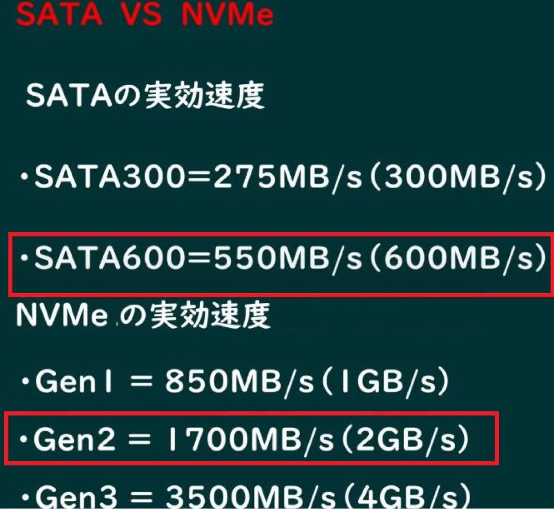 たかさん専用Nvme M.2 SSD DELL 3010 i5 16g
