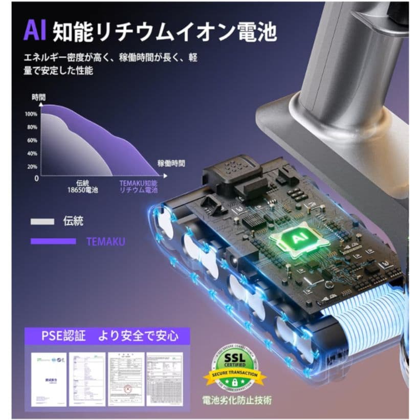 定価¥25999 新品コードレス掃除機 2025最新モデル 強力吸引 LED液晶