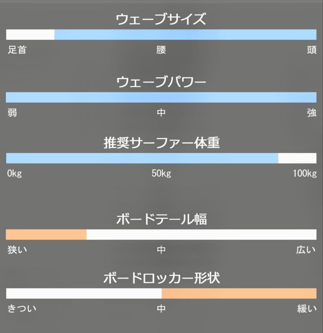 ミニロングボード　アドバンス / ADVANCED 7'9 EPS