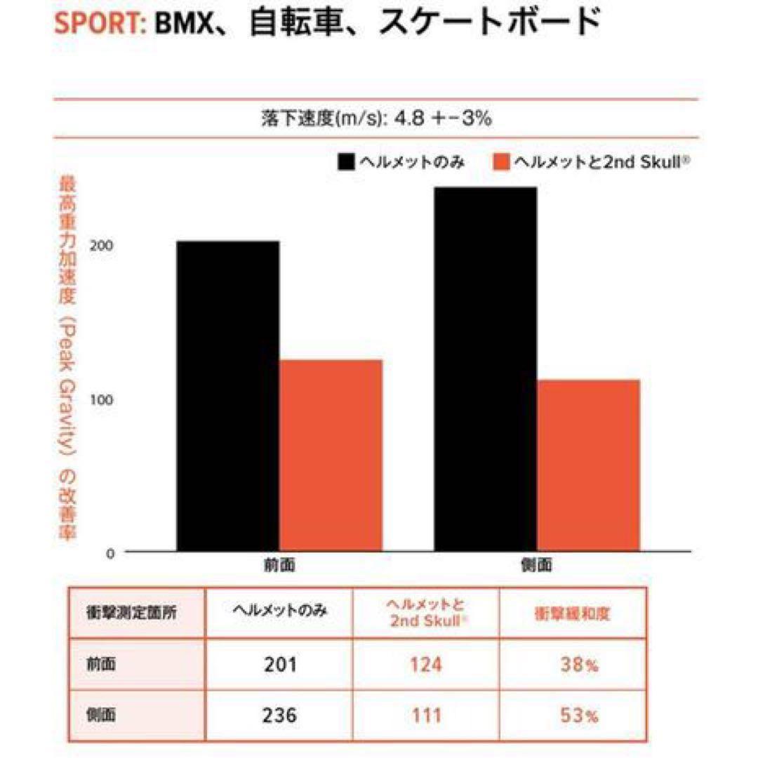 【新品】セカンドスカルキャップ2ND SKULL CAP/ヘッドギア/大人用 黒