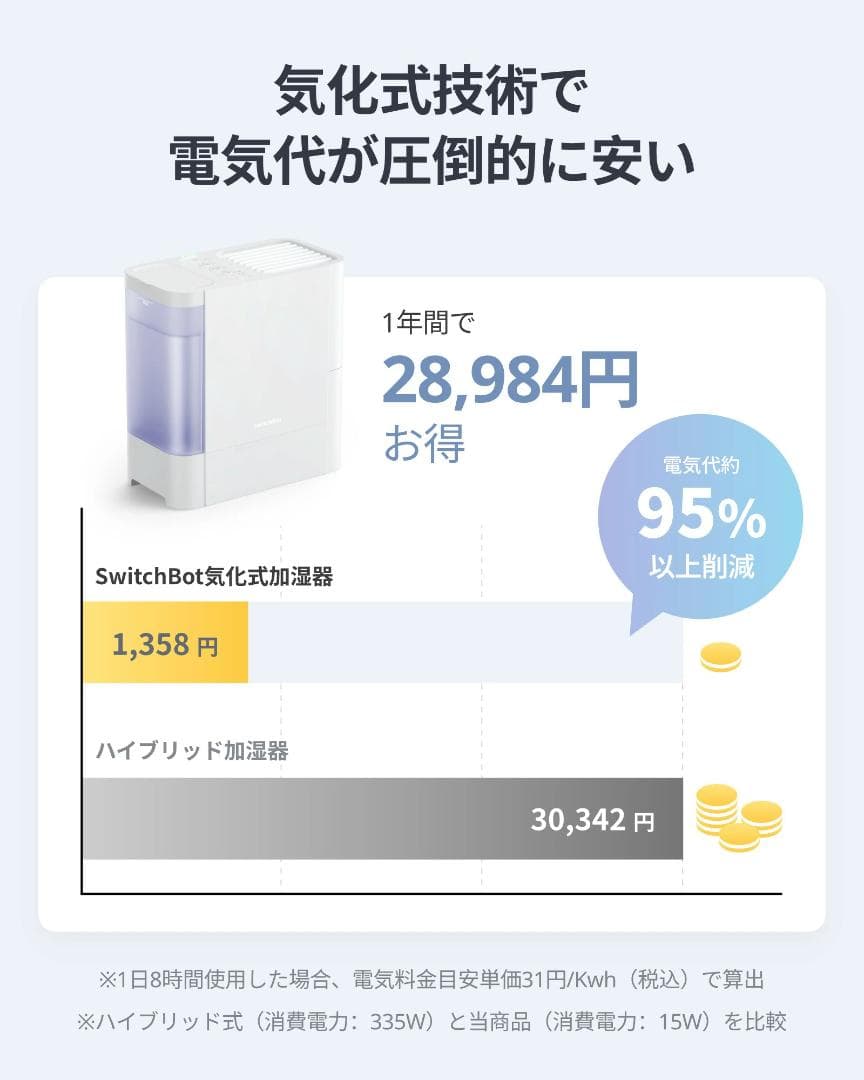 ＜中古＞SwitchBot（スイッチボット）気化式スマート加湿器 4.5L