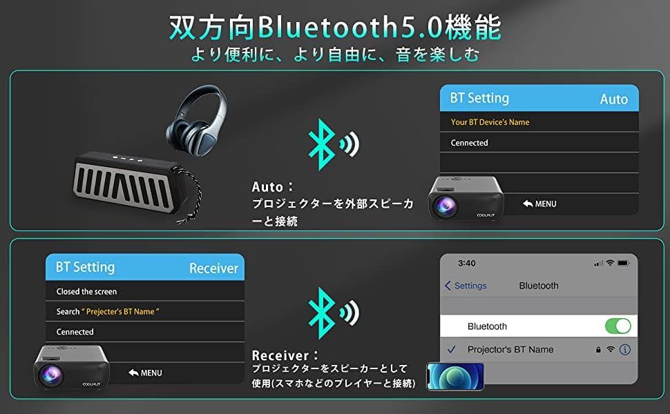 プロジェクター小型 8000lm 1080フルHD対応高輝度5GWifi