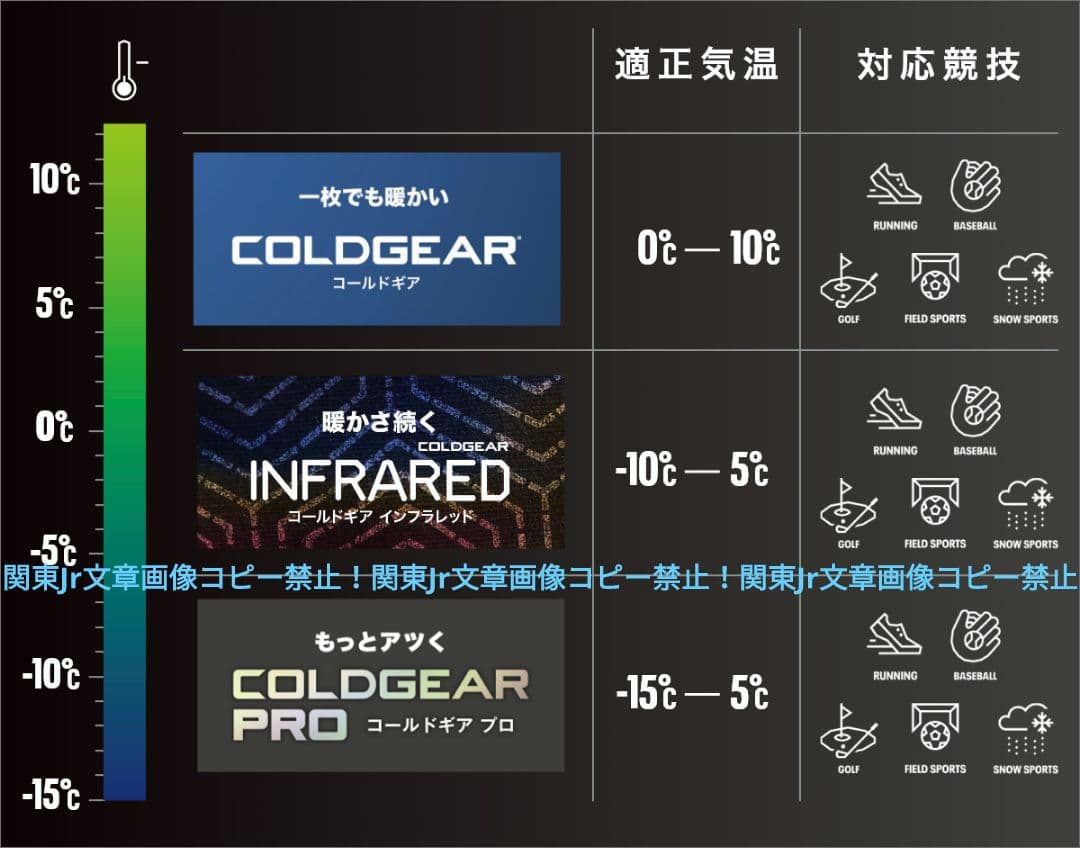 Toki様、新品アンダーアーマーSサイズ、ブルーグレー