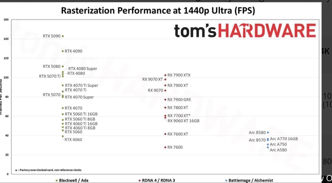 kuroto様AMD Radeon rx 9070