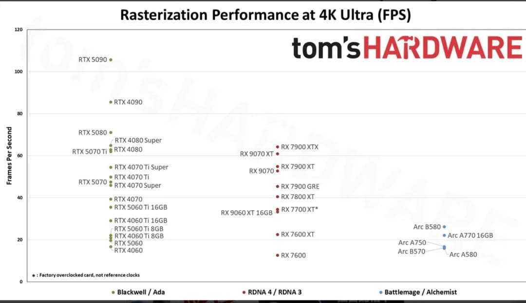 kuroto様AMD Radeon rx 9070
