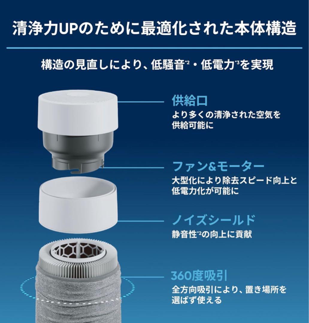 Blue Mini Max 空気清浄機　未開封