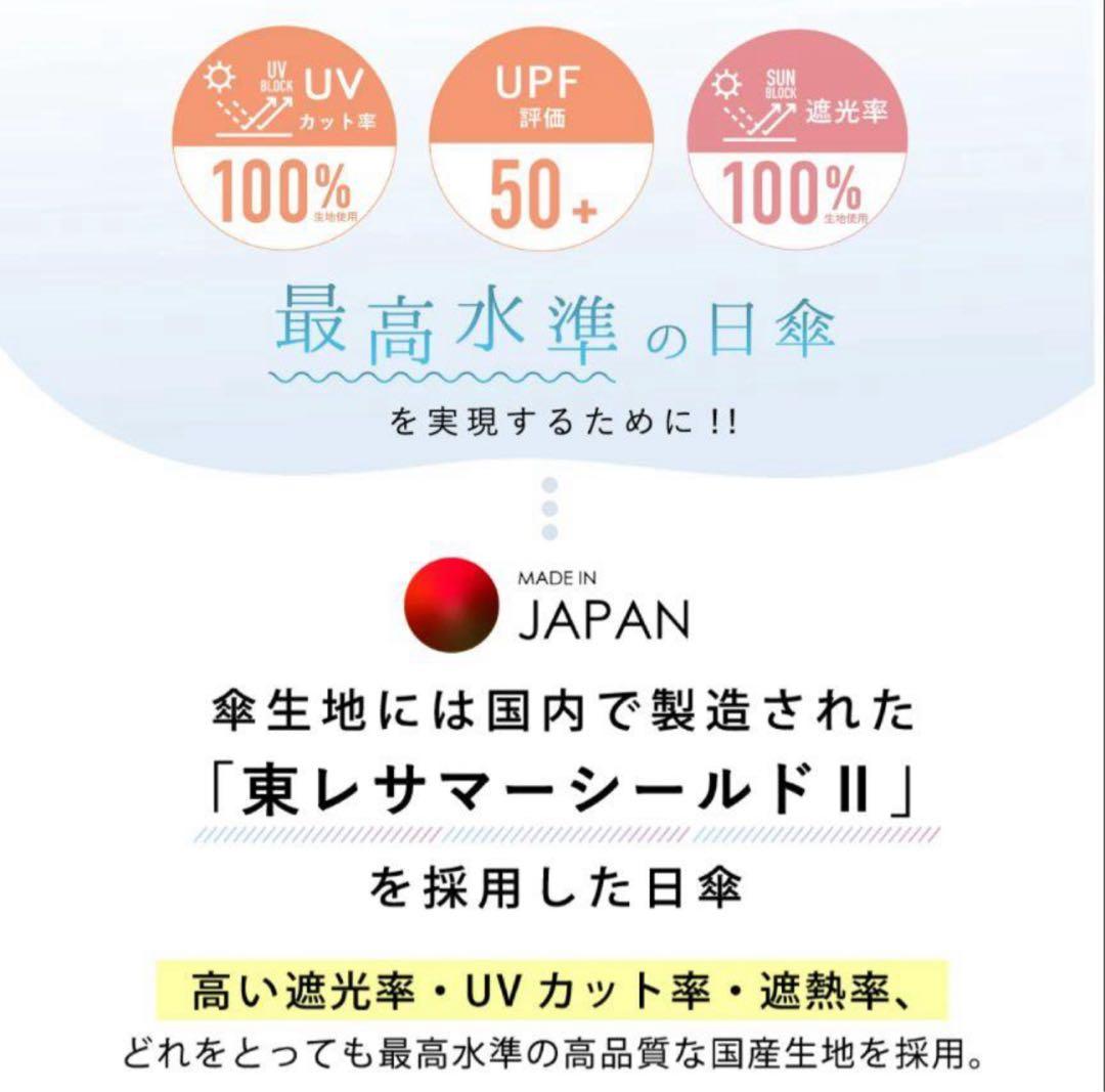 新品 COKAGE+ ACTIVE 自動開閉 切り継ぎ ミッドナイトブルー 日傘