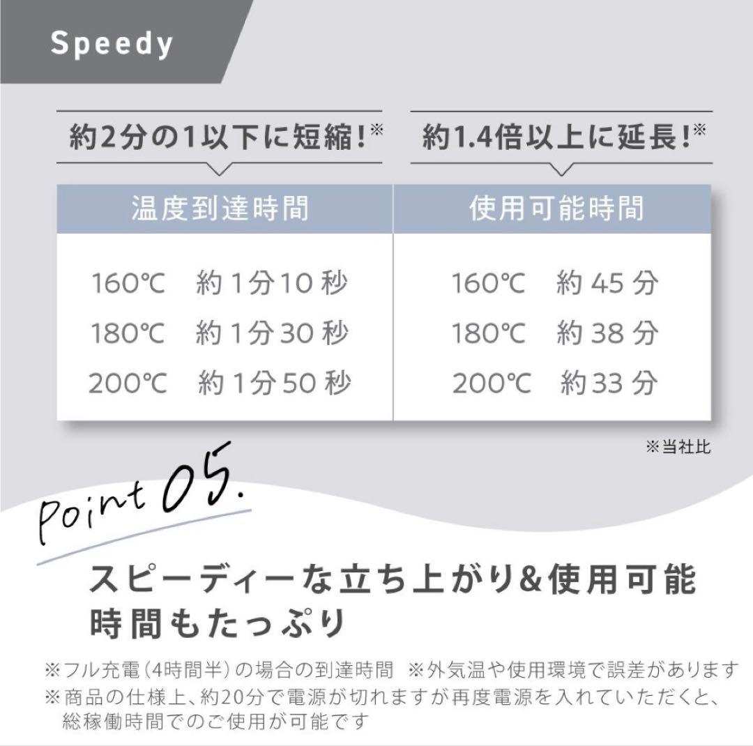 アゲツヤ　コードレスミニアイロン　ホワイト　ヘアアイロン　usb充電式