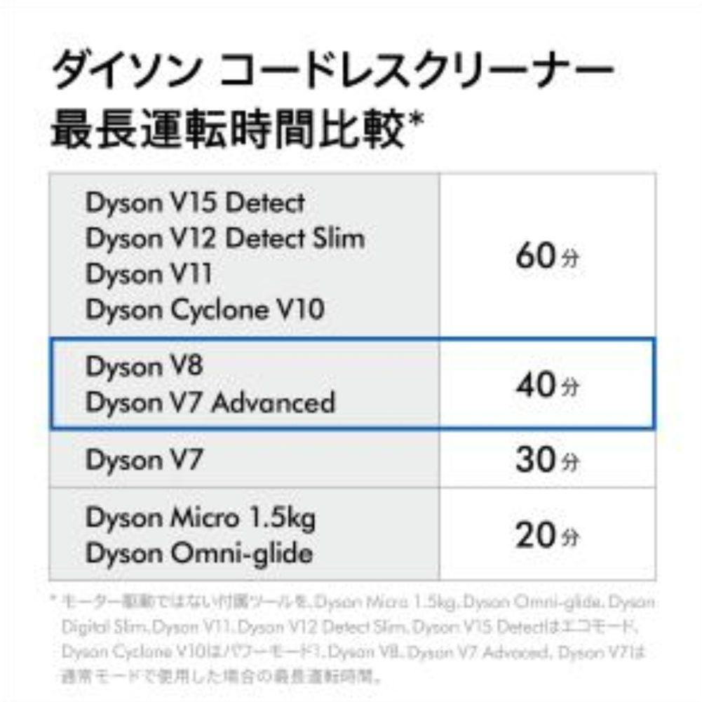 【新品・未開封】ダイソン Dyson V7 Advanced SV37MH