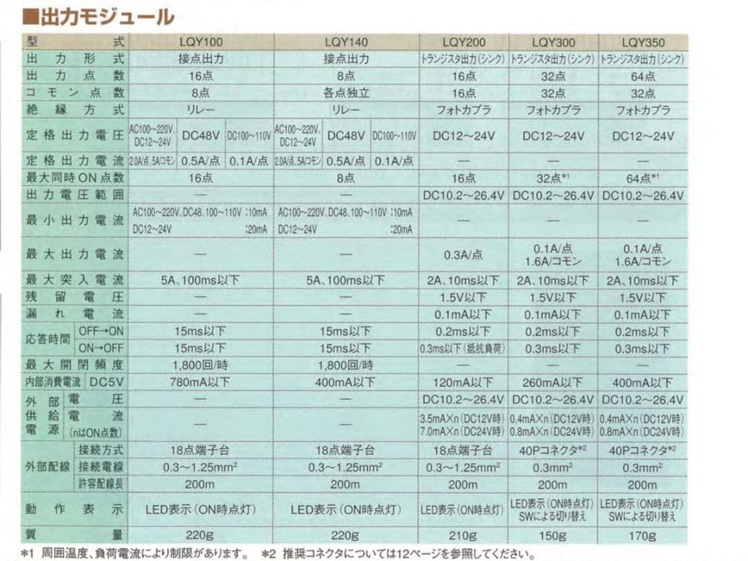 CB972 日立 S10mini プログラマブルコントローラ LQY350