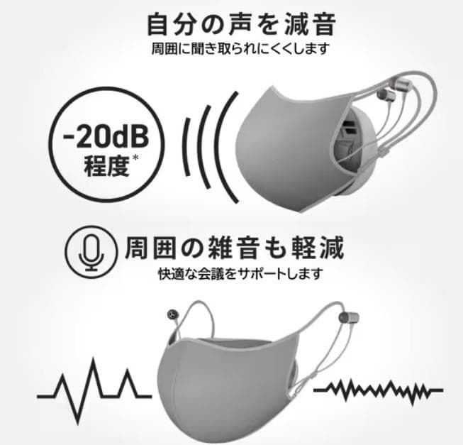 キヤノン（Canon ）装着型減音デバイス Privacy Talk新品未使用品