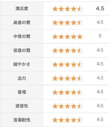 イヤホン NOVA CK