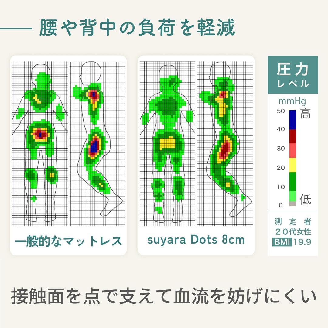 556 nishikawa【西川】suyaraマットレス セミダブル