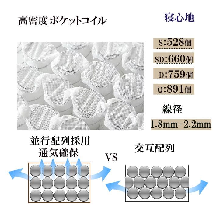 マットレスセミダブル 硬め 21cm 腰痛 体圧分 散通気 抗菌 ポケットコイル