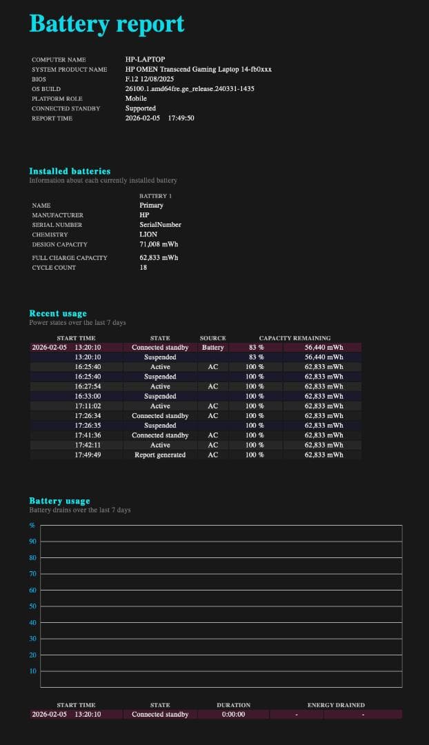 【参考用】HP 14fb0040TX バッテリーレポート・保証・仕様・USB