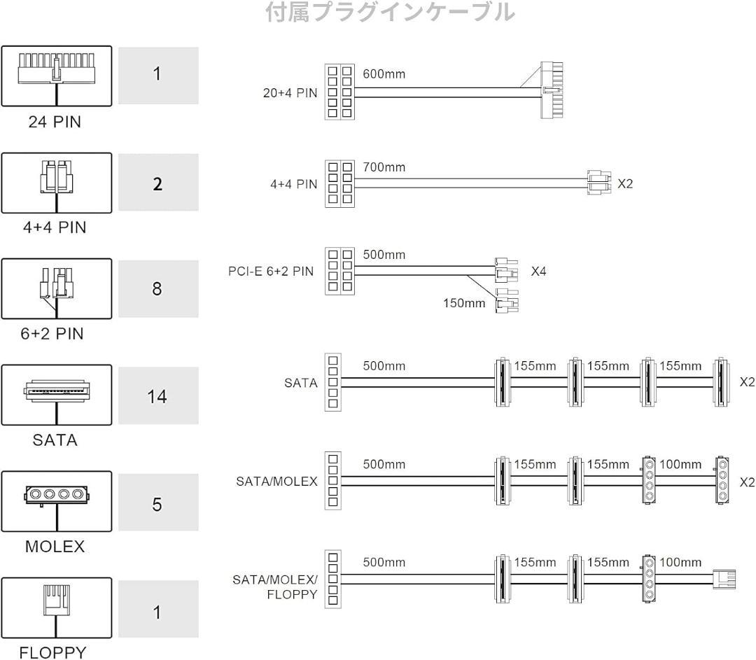 1000W電源 GOLD認証　FSP Hydro G PRO80PLUS