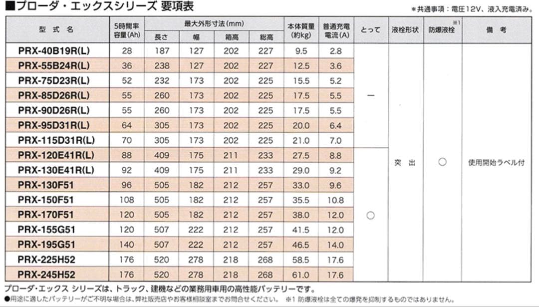 【未使用】GS YUASA PRX-95D31R バッテリー