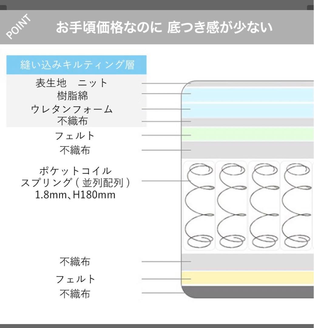 【引き取り限定】シングルスプリングマットレス RX05