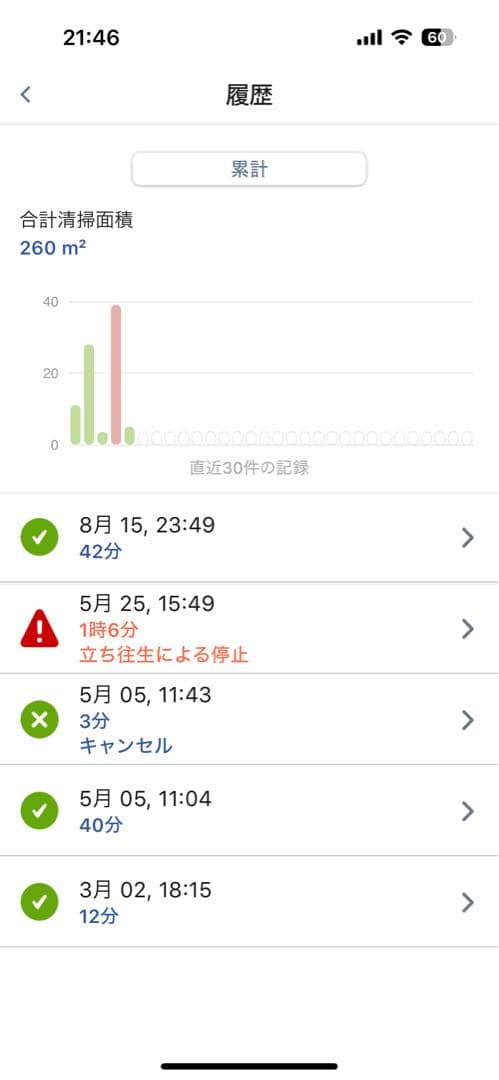 ルンバ コンボ エッセンシャル　掃除機＆床拭き ホワイト