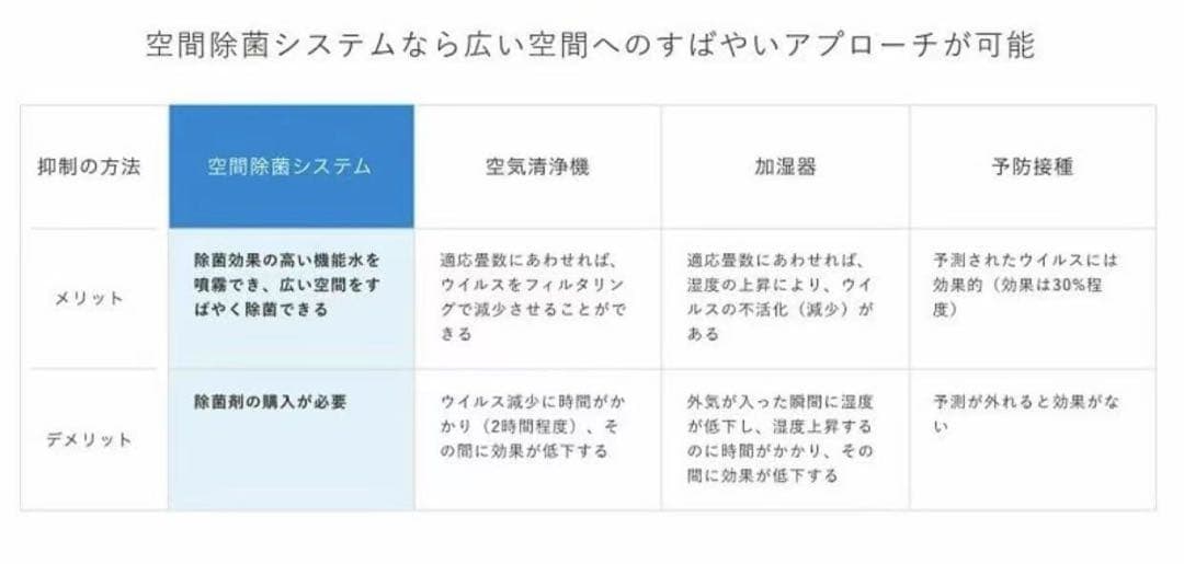 空間除菌デバイス Devirus AC DVAC-1200(スマートタイマー)