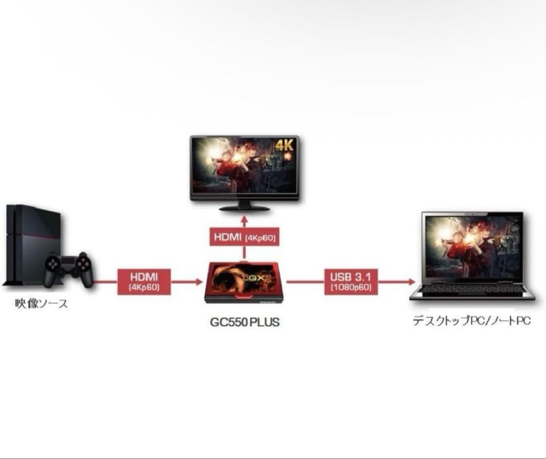 キャプチャーボード LGX 2 GC550 PLUS 4K対応