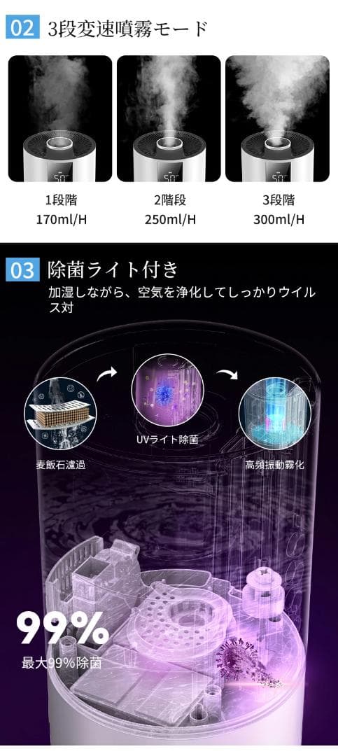 乾燥対策 加湿器 超音波加湿器 大容量8L タイマー 静音 PSE認証