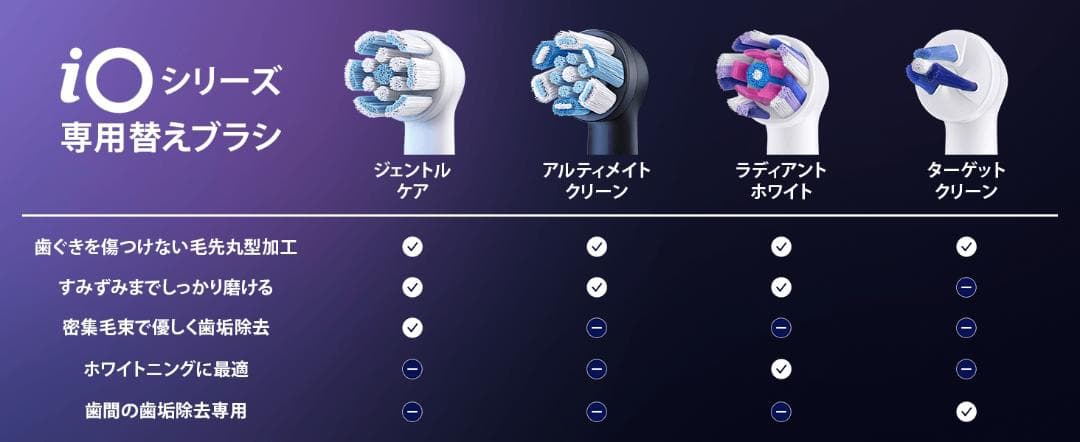 【正規品×12本】ブラウン オーラルB iO 替えブラシ ジェントルケア 3年分