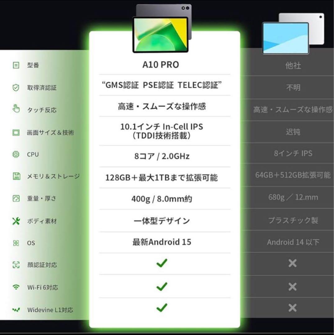 10インチ タブレット Wi-Fiモデル 18GB+128GB+1TB