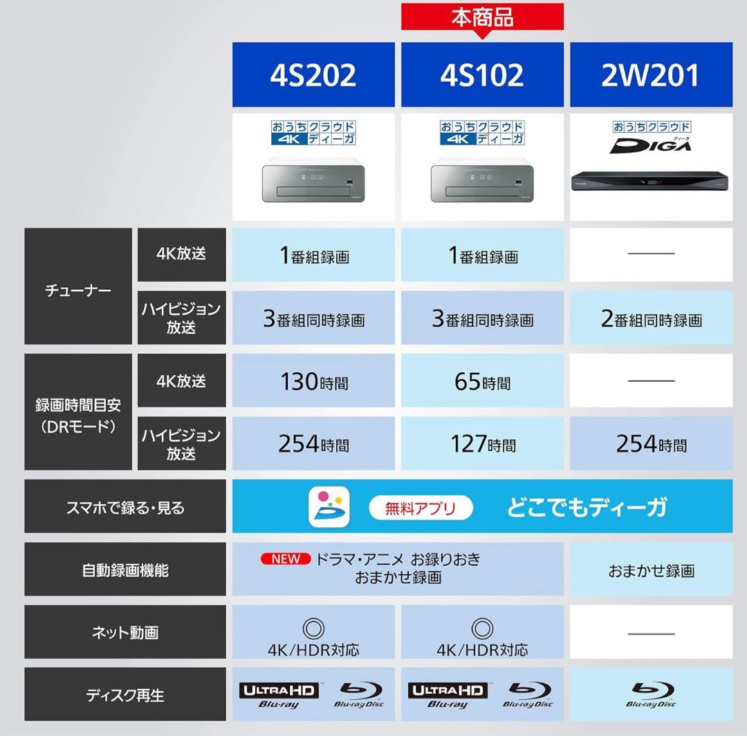 極美品ブルーレイレコーダー DMR-4S102 パナソニック