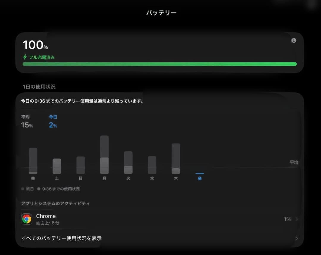 Apple M1 iPad Pro（第3世代）128GB 11インチ シルバー