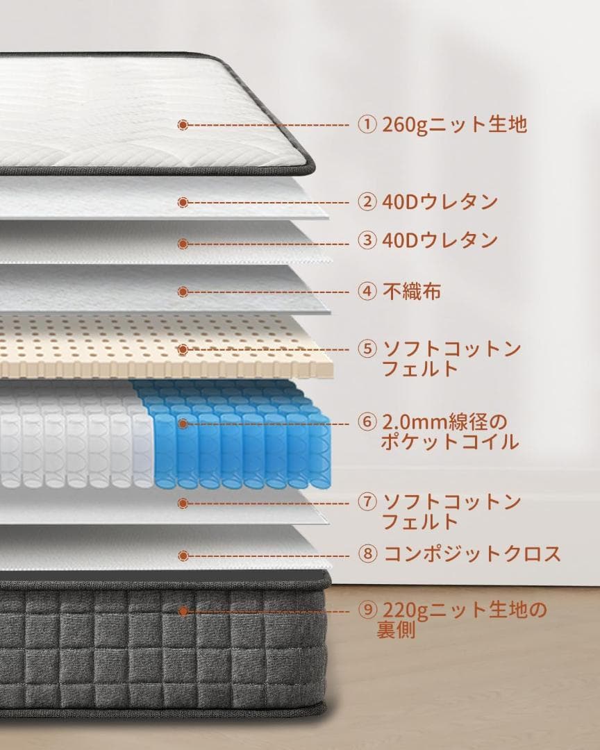 【新品　未開封】Z-HOM　マットレス クイーン 20cm 160*195*20