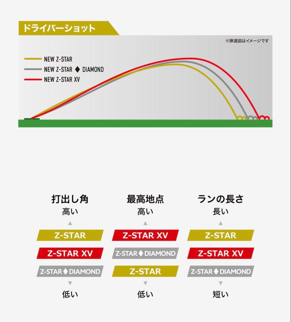 Srixon Z-STAR XV ホワイト 2ダース