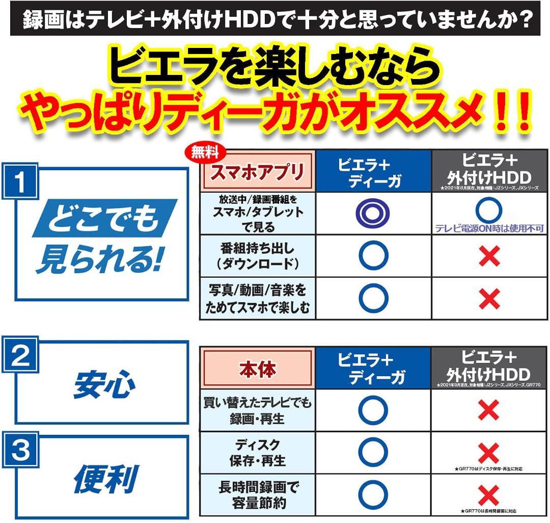 F088　Panasonic　1TB 2チューナー ブルーレイレコーダー