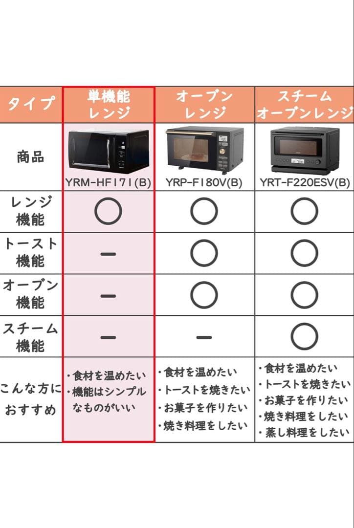 新品 YAMAZEN 2026年1月購入 電子レンジ YRM-HF171 (B)