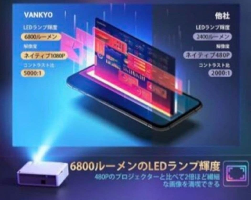 VANKYO V630 1080PフルHDプロジェクター