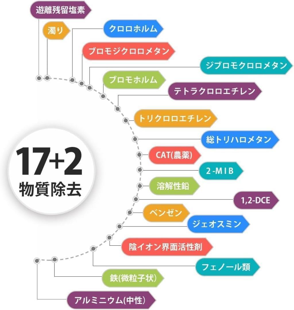 TJS-TC-U19 浄水カートリッジ 17+2物質除去 高性能タイプ 互換性