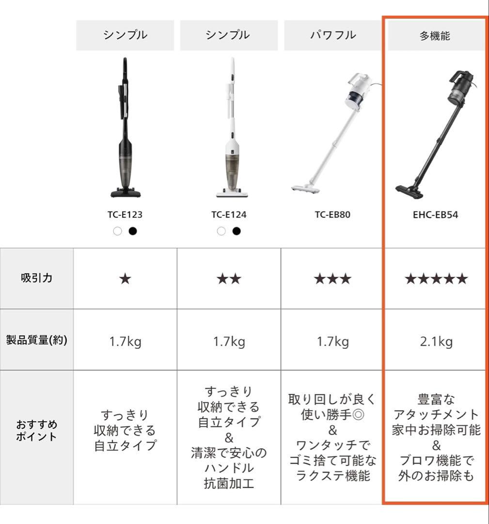 TWINBIRD(ツインバード)サイクロンスティッククリーナーEHC-EB54B