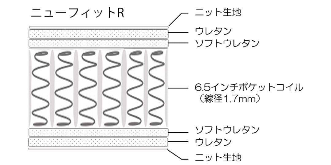 シモンズ セミダブル 「ニューフィットR」 マットレス