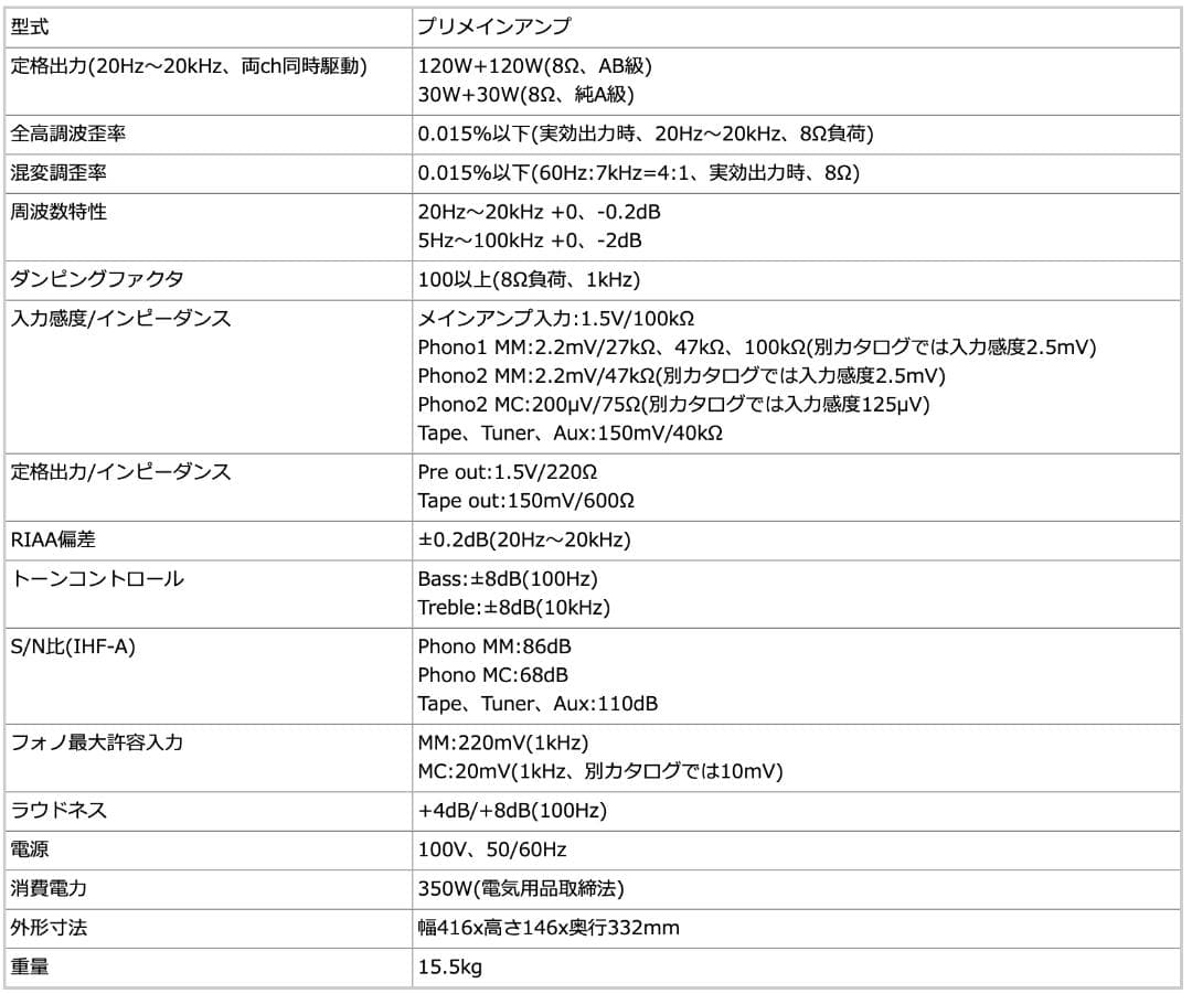 アンプ Marantz ESOTEC Series Pm-6