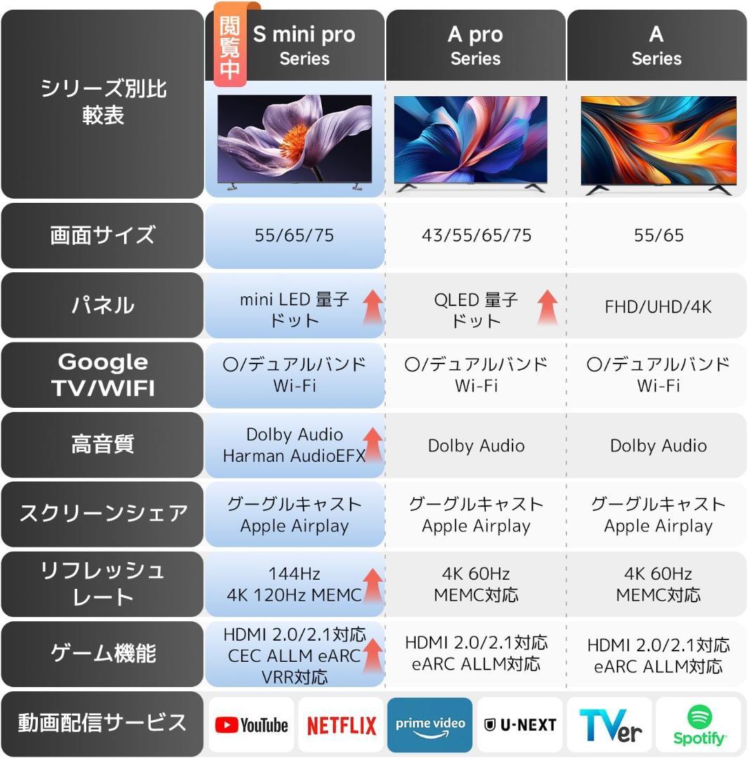 [新品] シャオミ(Xiaomi) チューナーレステレビ 55インチ 4K