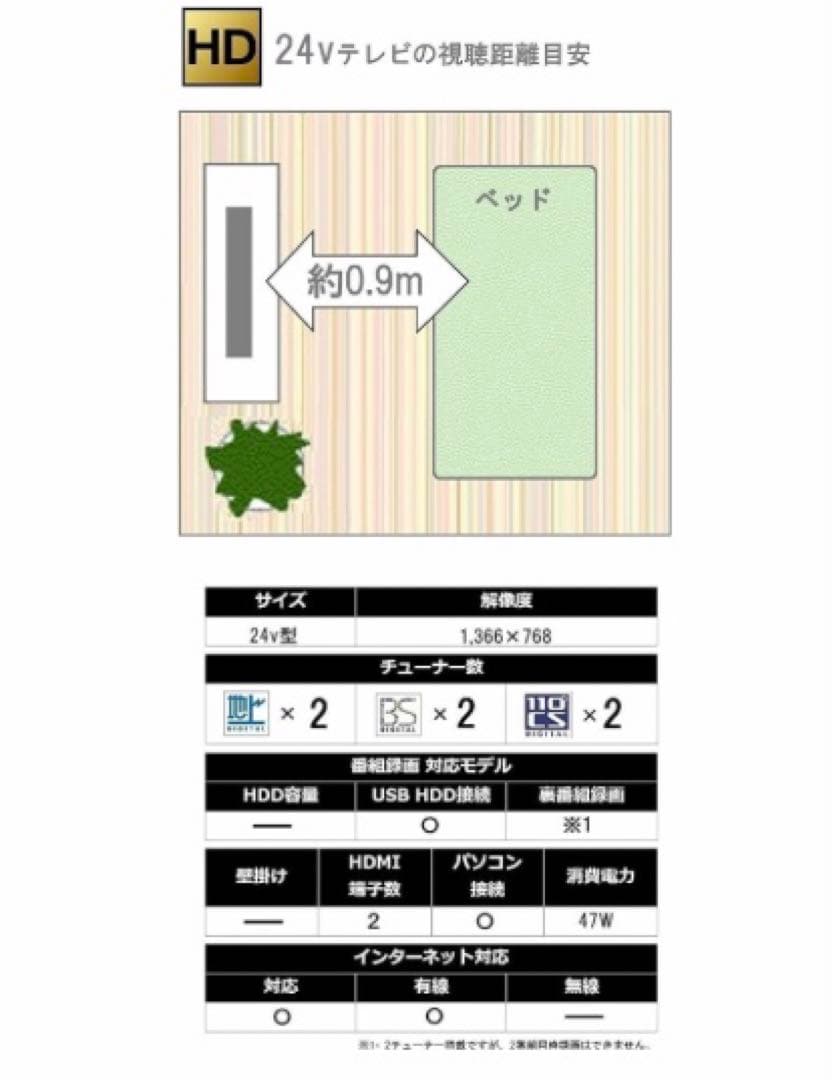 t*h様 パナソニック 24V型 液晶テレビ ビエラ TH-24E300 201