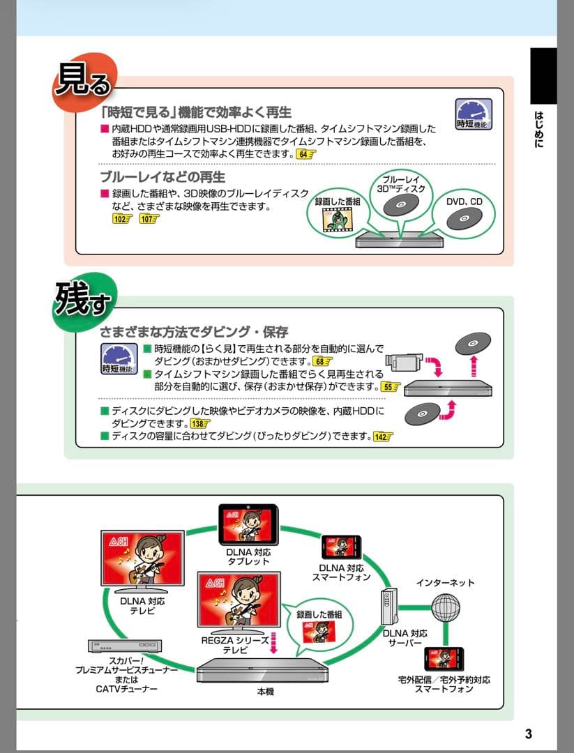 TOSHIBA DBR-M4008 ブルーレイレコーダー