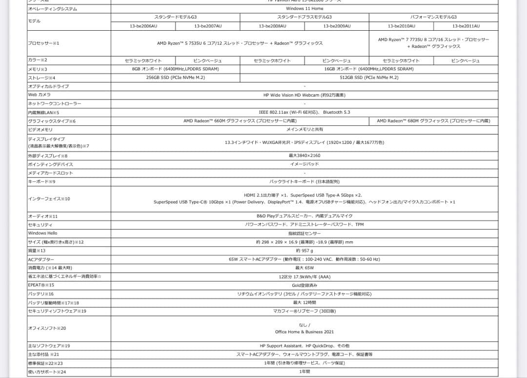 Windowsノート本体 HP Pavilion Aero 13-be2010AU