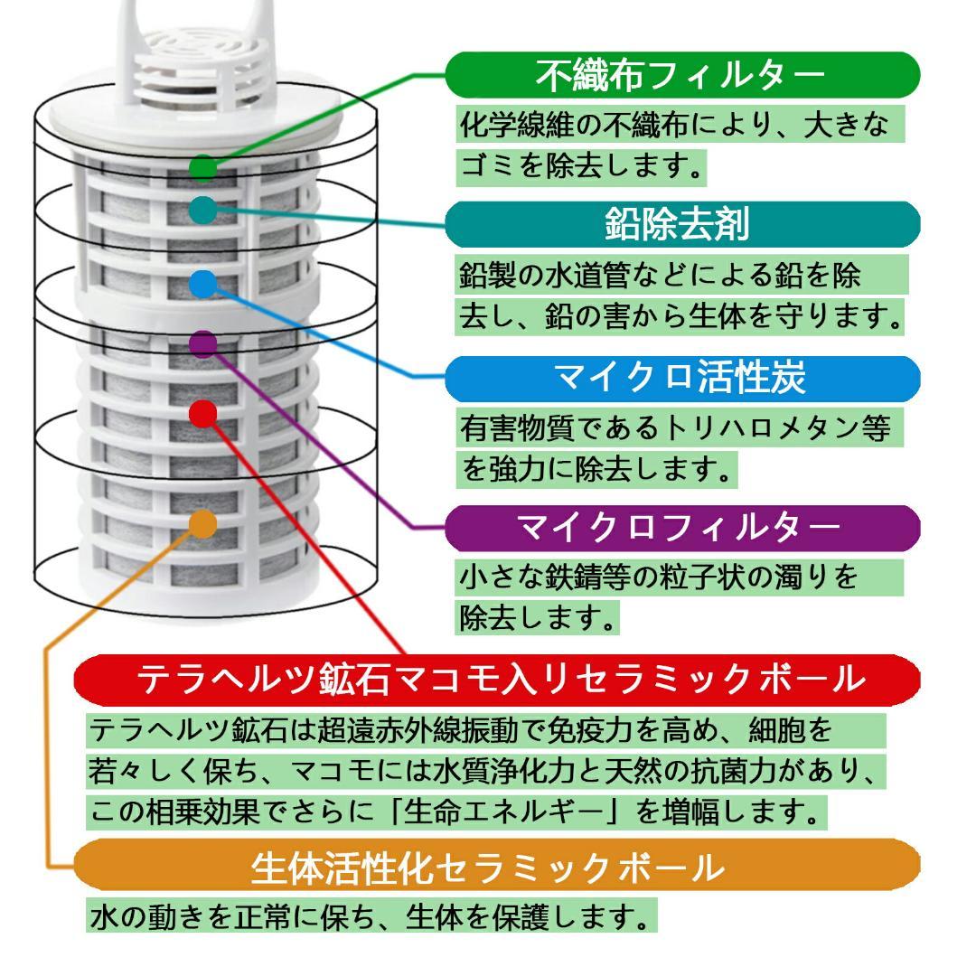 新品未使用✨ガイアの水135 ポット型浄水器 交換用カートリッジ 2個セット