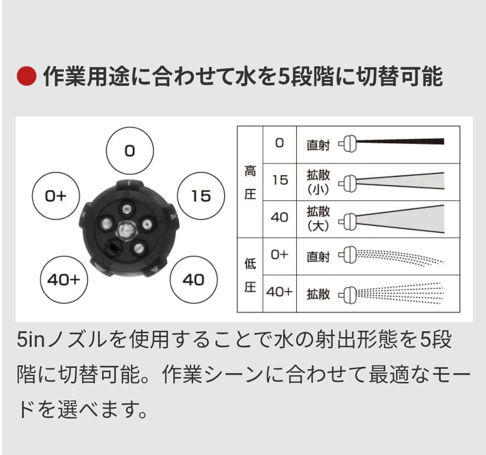 [開封済・未使用] UBERMANN 充電式高圧洗浄機　※バッテリー・充電器なし