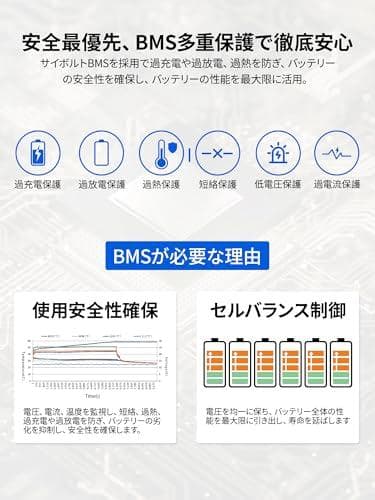 ダイソン バッテリー V10 掃除機バッテリー 交換 - ダイソン V M210