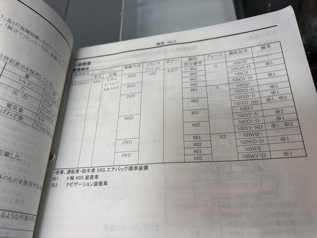 ラパン サービスマニュアル HE21S 希少につき