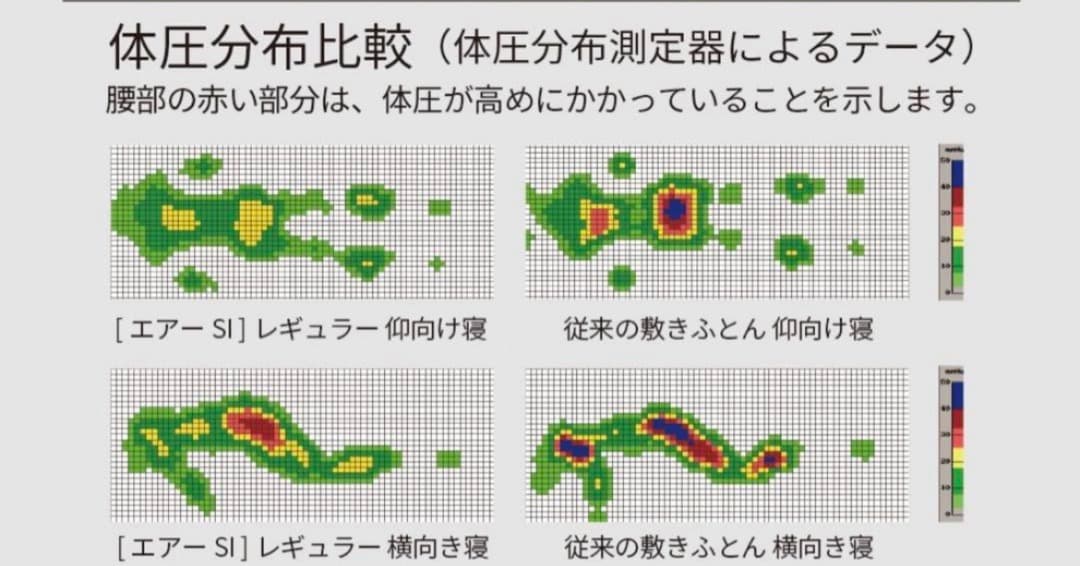 4/2限定販売【快眠】東京西川 AiRエアーSIマットレスシングル／極暖シート付